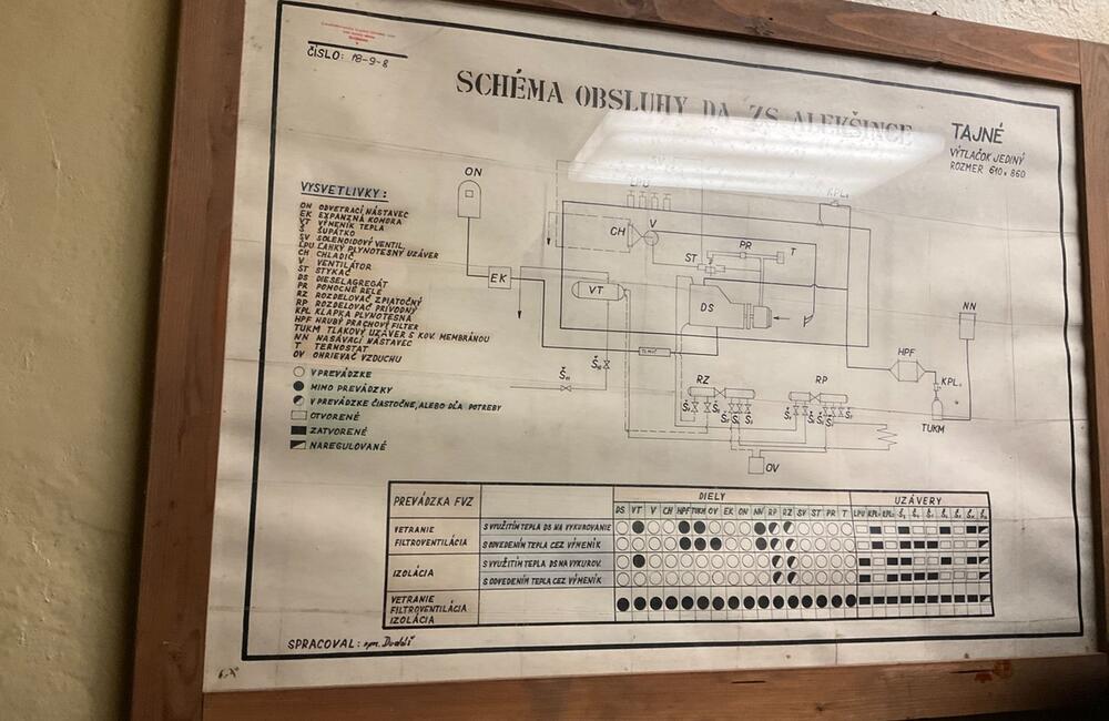 FOTO: Múzeum studenej vojny v Alekšinciach, foto 83